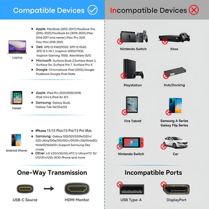USB C to HDMI Cable 8K@60Hz 4K@120Hz Type C to HDMI