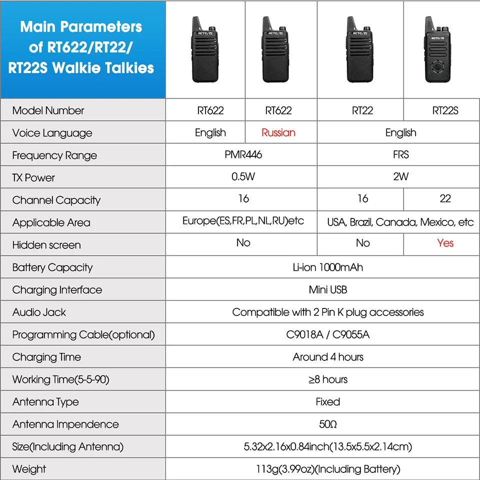 RETEVIS RT622 Walkie Talkie Mini 2 pcs PMR 446 Portable Two-way Radio