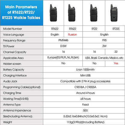 RETEVIS RT622 Walkie Talkie Mini 2 pcs PMR 446 Portable Two-way Radio