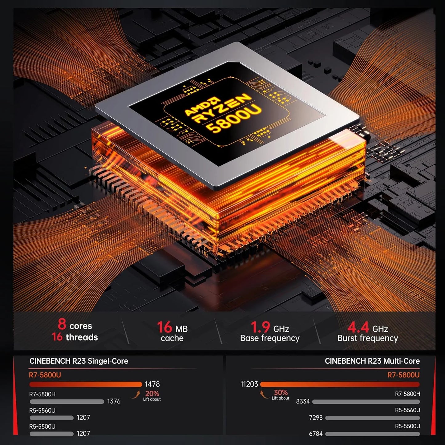 AM06 Pro Gamer Mini PC AMD Ryzen 5 5500U/5800U Windows 11 Mini Desktop