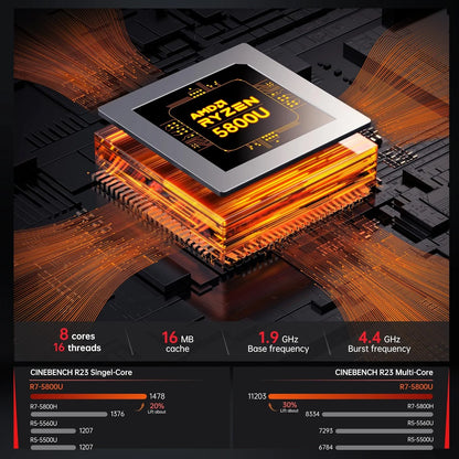 AM06 Pro Gamer Mini PC AMD Ryzen 5 5500U/5800U Windows 11 Mini Desktop